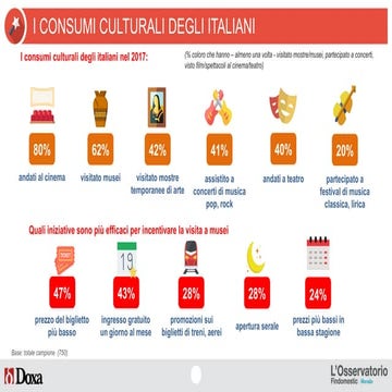 Tutti pazzi per la cultura