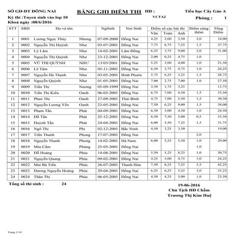Tuyển sinh 10 trường THPT Trị An 2017