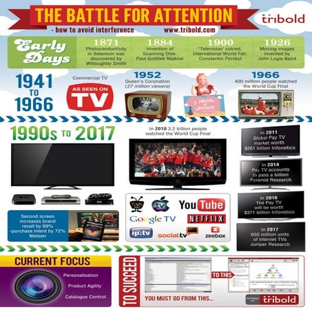 Tv   the battle forattention