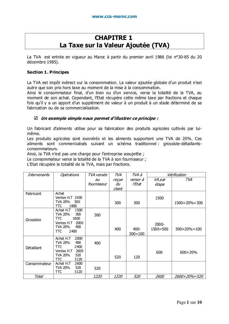 Tva cours et-exercices