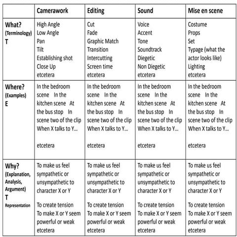 Tv drama notes grid proper no jump cuts!