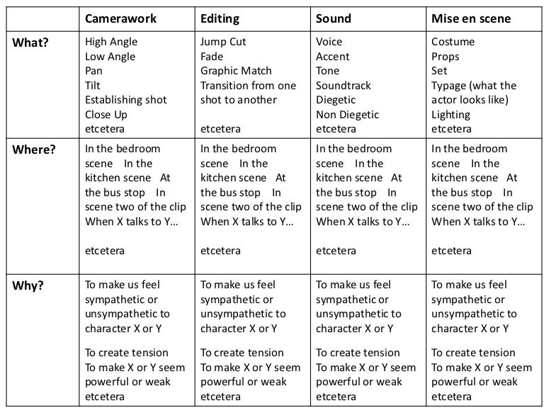 Tv drama notes_grid[1]