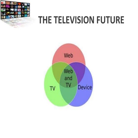 The Future of TV