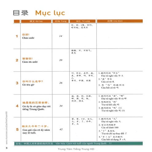 TU VUNG HSK TRUNG QUOC 1 TV HSK1.pdf.NNN