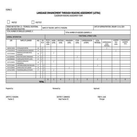 Letra Form for Grade 12 , 2023-2024 1st quarter