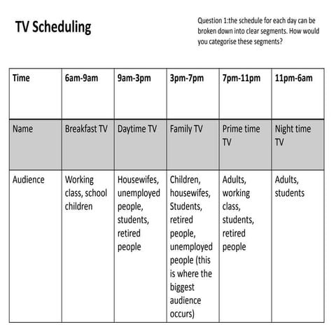 Tv scheduling activity