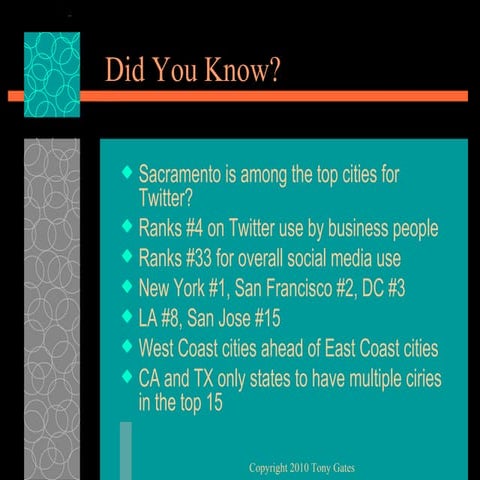 Tweeting For Success