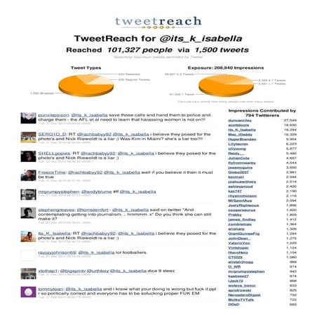 Tweet reach its_k_isabella