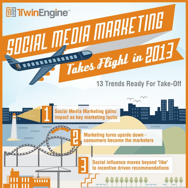 Social media in 2013