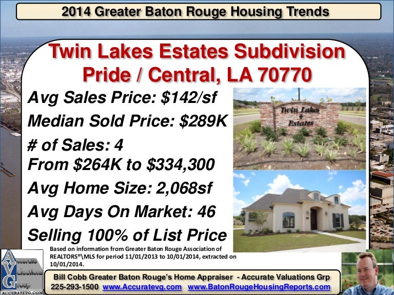 Twin Lakes Estates Subdivision Pride Central Louisiana Home Sales 201…