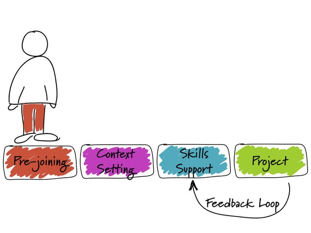 TWI Onboarding 