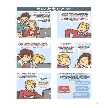 Manual básico de twitter | PDF