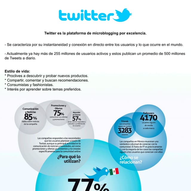 Twitter | PDF | Technology & Computing