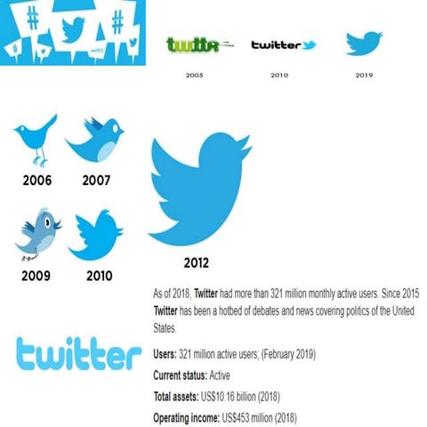 Twitter | PPTX