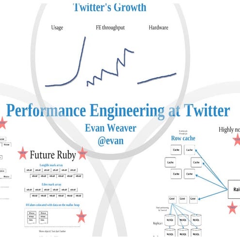 Twitter keynote-evan-qcon