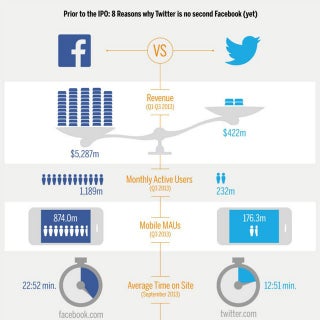 8 Reasons Twitter Still Lags Behind...