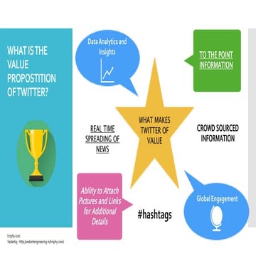 Want to boost your business?- Learn Twitter!