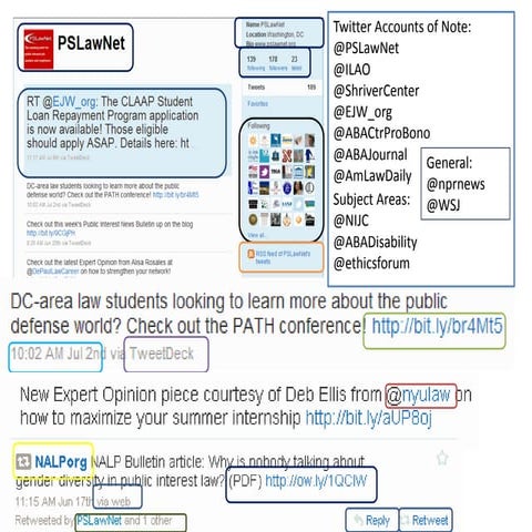 Twitter 101 Overview