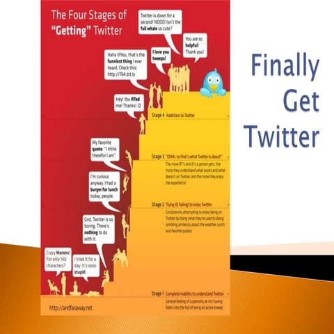 Twitter 101 for the Kelowna Chamber of Commerce