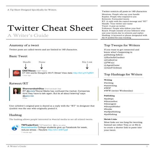 Wordpress cheat sheet for writers | PDF