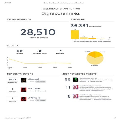 Twitter reach report results for @gracoramirez   tweet reach