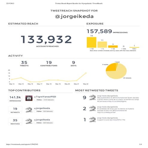 Twitter reach report results for @jorgeikeda   tweet reach
