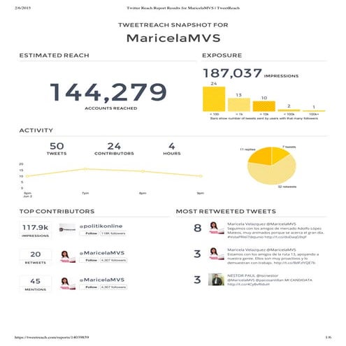 Twitter reach report results for maricela mvs   tweetreach