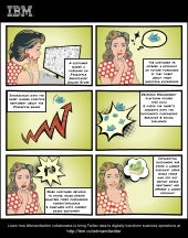 IBM and Twitter Collaborate to Tran...