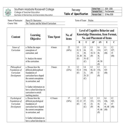 Comprehensive Table of Specification for Curriculum Development in ...