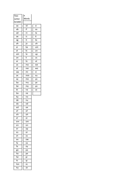 Two letter scrabble words