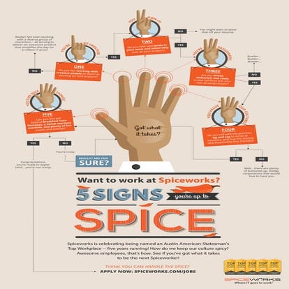 5 Signs You're Up to Spice!