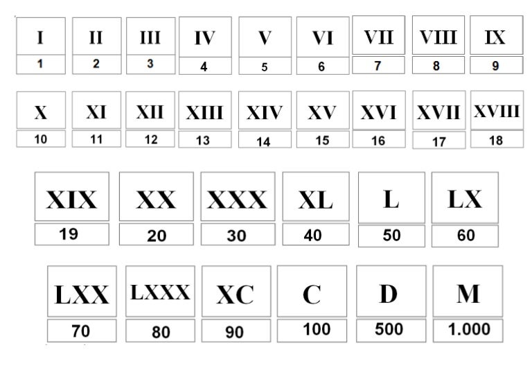 Txartel txikia zenbaki erromatarrak
