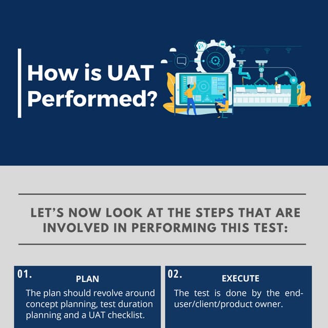 UAT Testing – What, Why, Benefits, Types