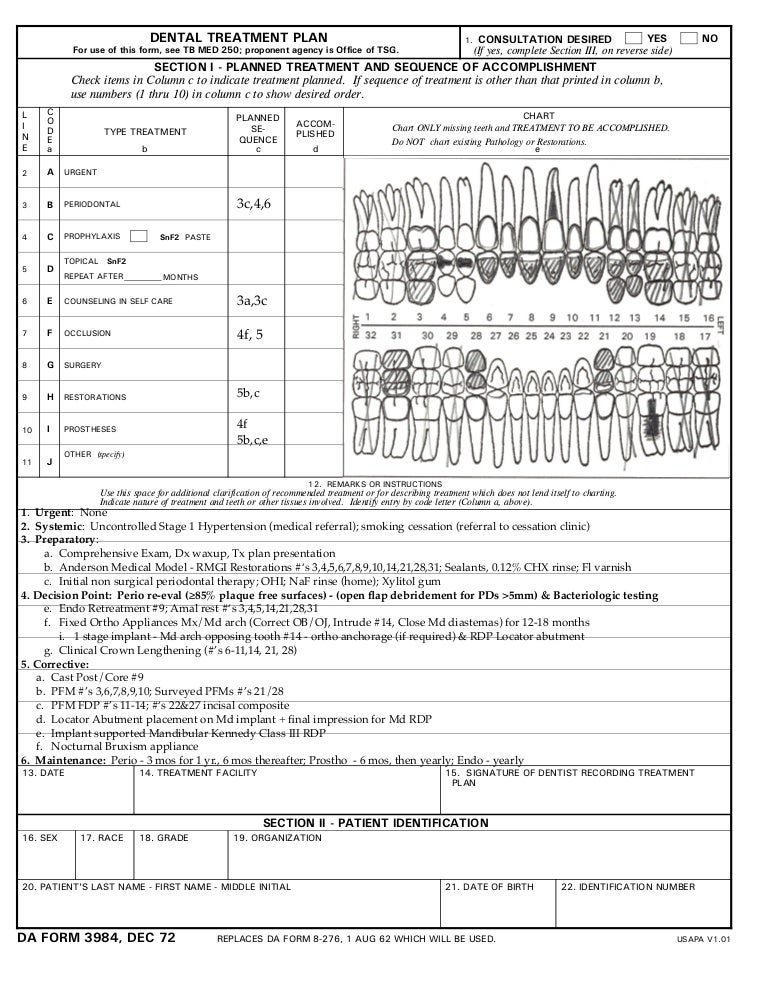 Orthodontic Charting