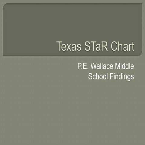 Tx STaR chart presentation