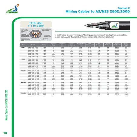 AS/NZS 2802 TYPE 450 Australian Mining Cables.pdf