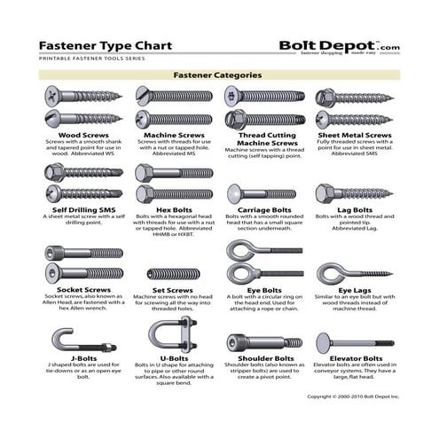 Type Chart Boltdepot
