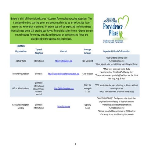 Type of Adoption Financial Assistance Resources