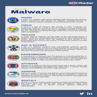 Type of Malware