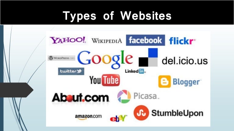 Different Types Of Websites - With Basic Information