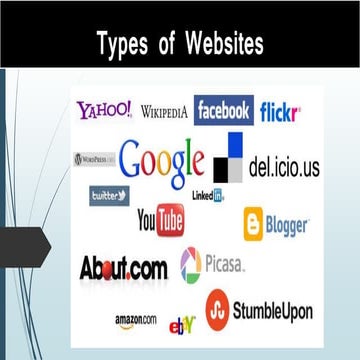 Different Types Of Websites - With Basic Information