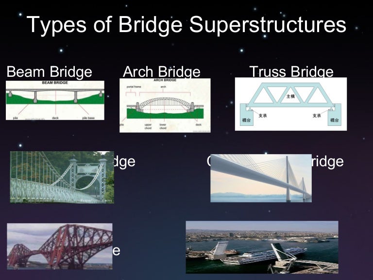 Types of Bridge Superstructures