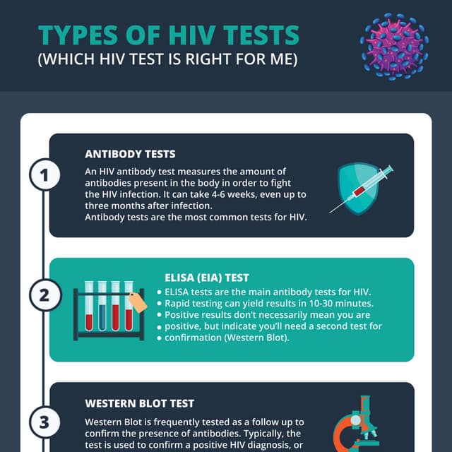 Types of HIV Tests PDF