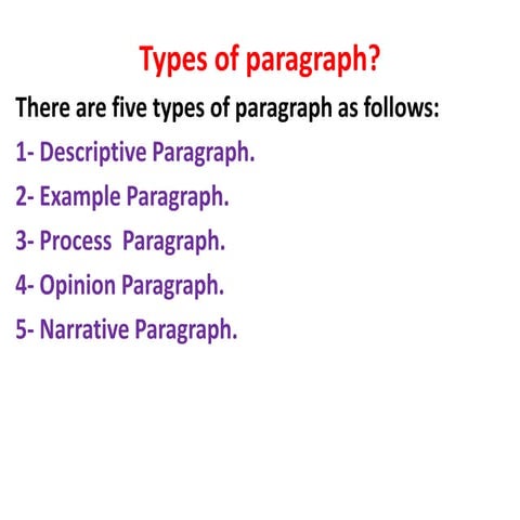 Types and elements of formatting a paragraph