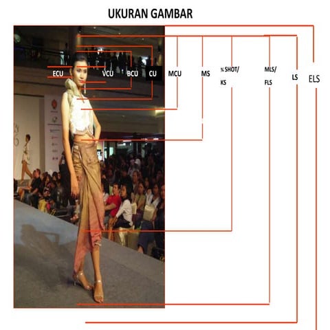 TATA CAHAYA - MATERI : Type Shot