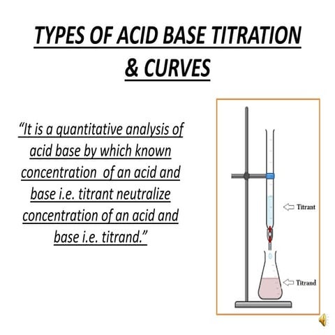 Acid Base Titration curves.pptx