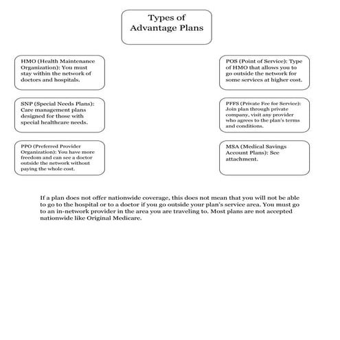 Types of advantage plans | PDF