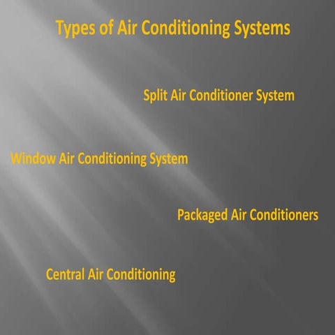 Types of air conditioning systems