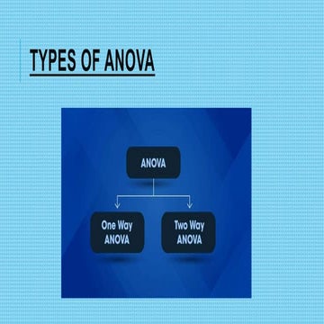 TYPES OF ANOVA.pptx