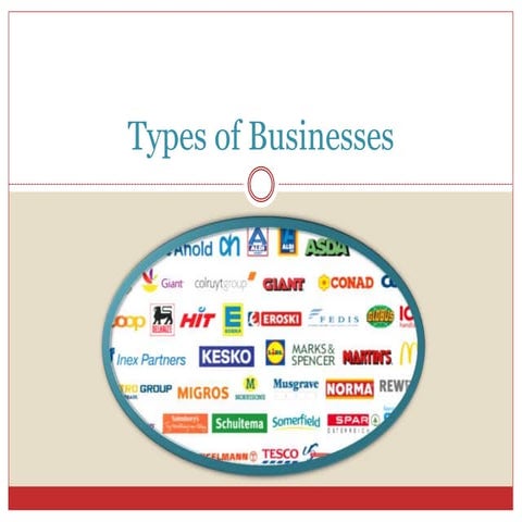 types of business in contemporary worlds | PPT